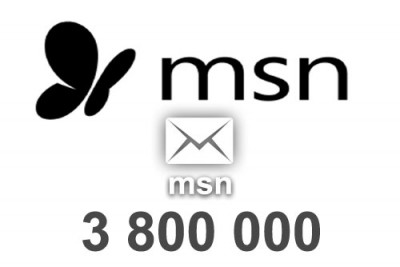 2022 fresh updated MSN 3 800 000 Consumer email database